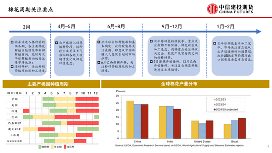 【棉花(💳)纺谈(🌝)】供应端阶段性缩量 疆棉基差坚挺